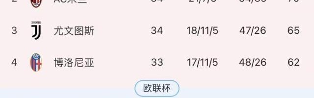 问鼎娱乐-尤文米兰闷战球迷早退，阿莱格里满足“躺”进欧冠