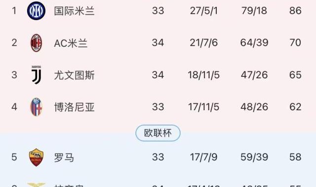 问鼎娱乐-尤文米兰闷战球迷早退，阿莱格里满足“躺”进欧冠
